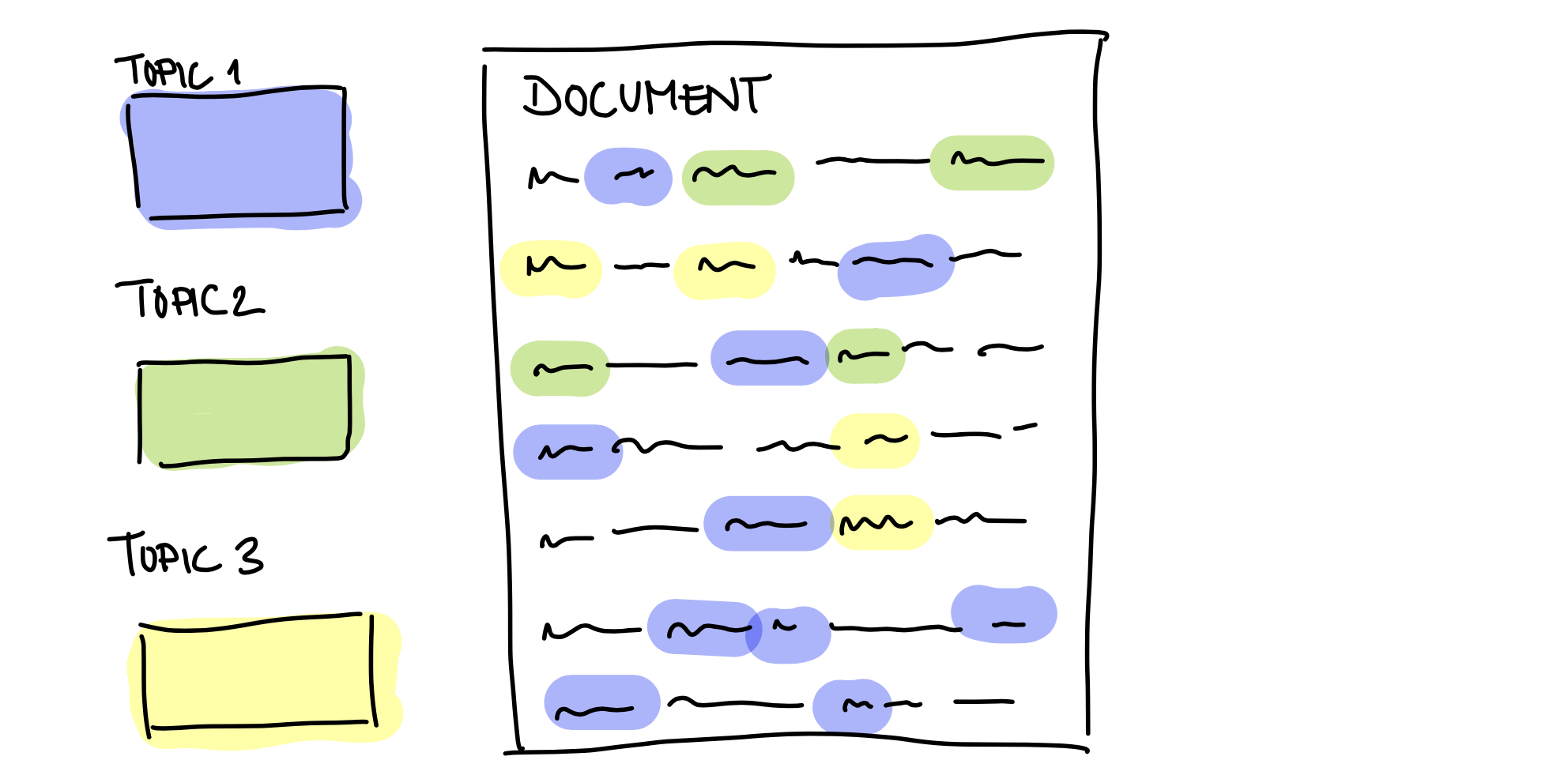 reactivity