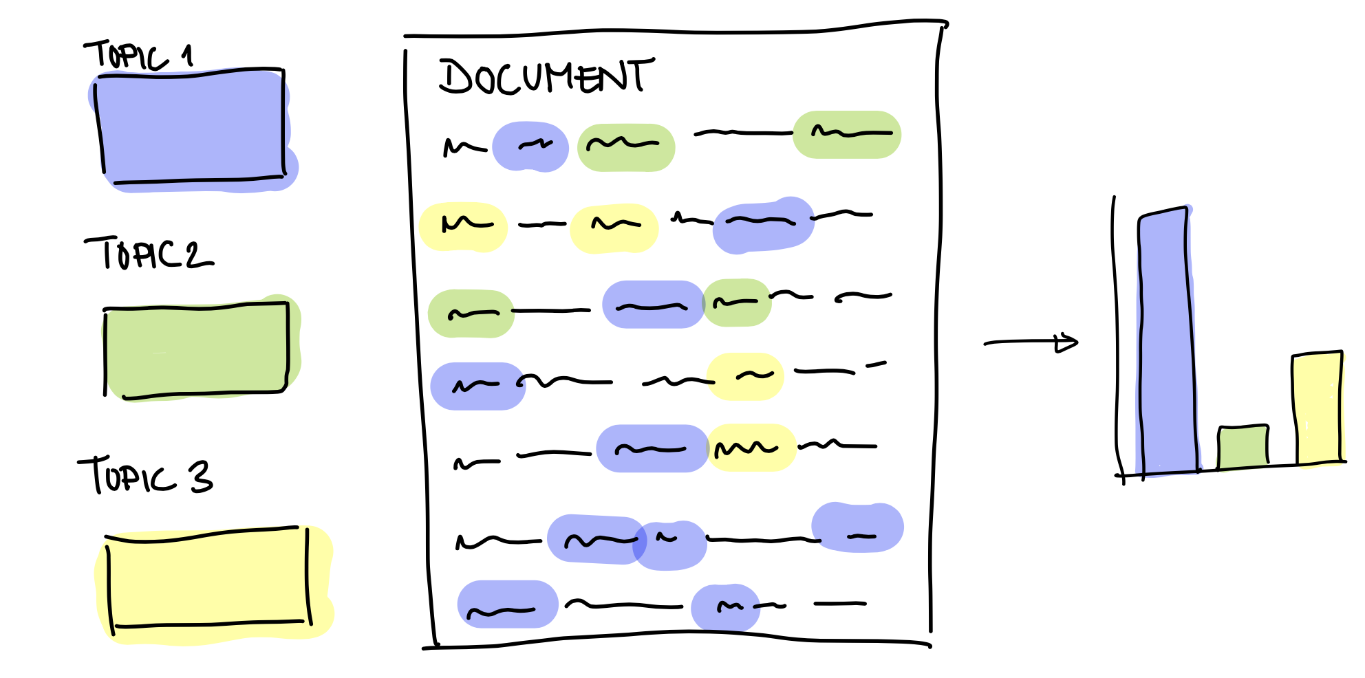 reactivity