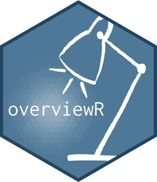 overviewR hex logo